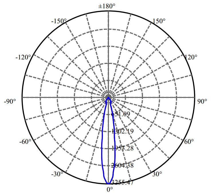 Nata Lighting Company Limited -  CXM-4-AC40 1657-S